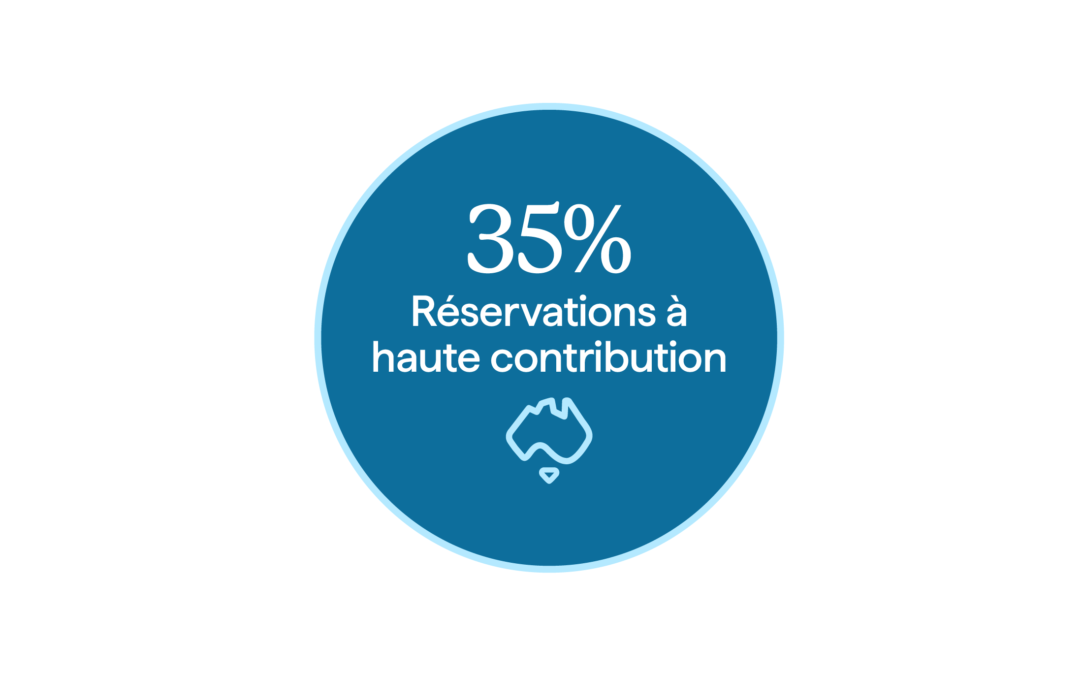 35% higher value bookings 35% higher value bookings