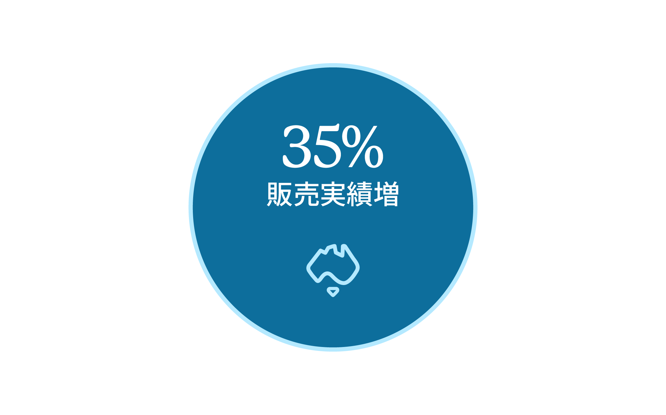 35% higher value bookings 35% higher value bookings