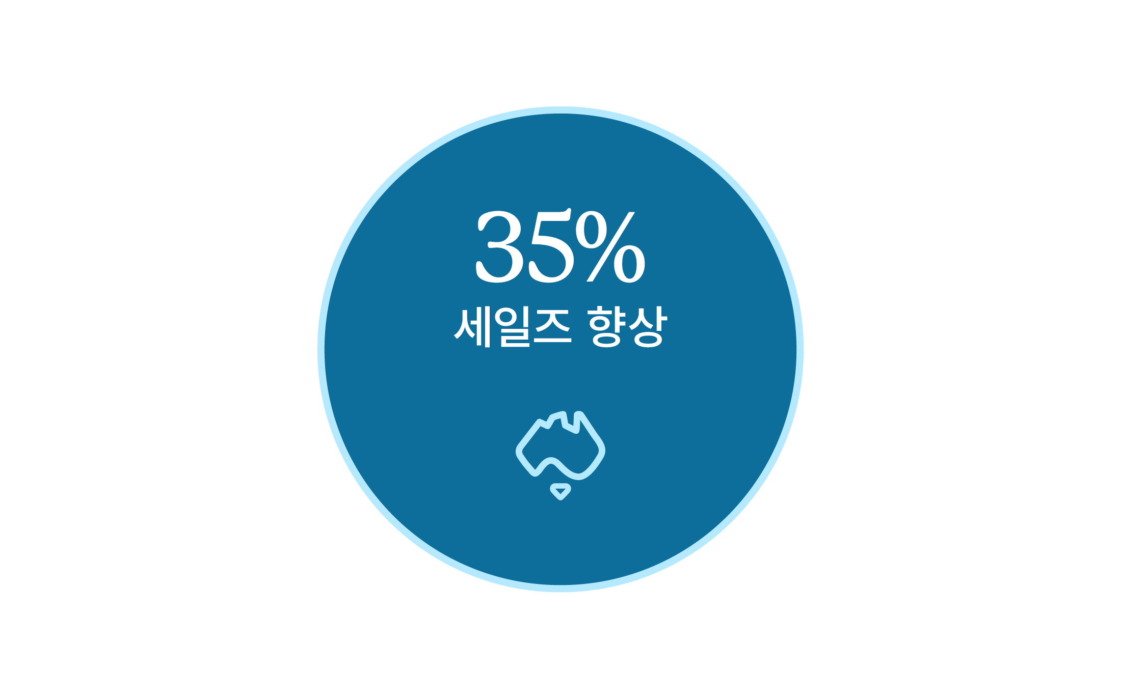 35% higher value bookings 35% higher value bookings